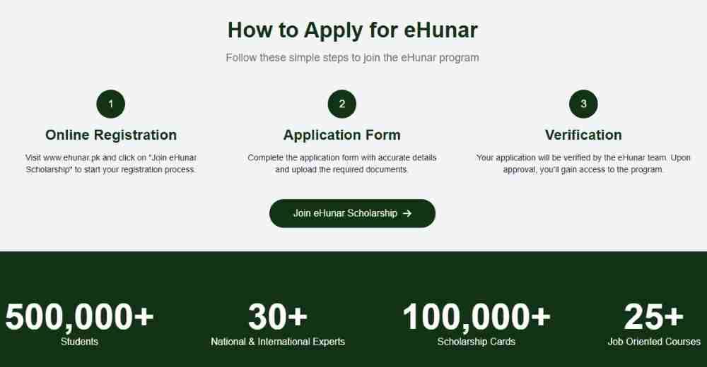 Hunarmand-Punjab-Scholarship-Card-Online-Apply