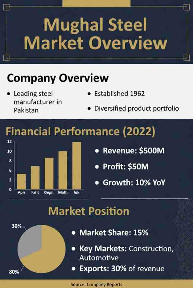Mughal-Steel-Price-Per-Ton-Today