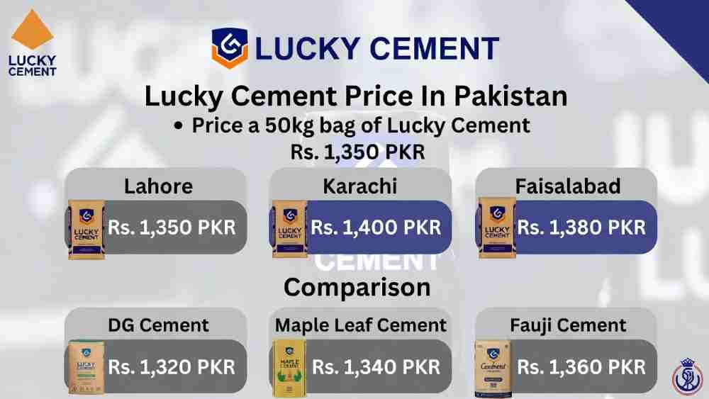 Today-Lucky-Cement-Price-In-Pakistan