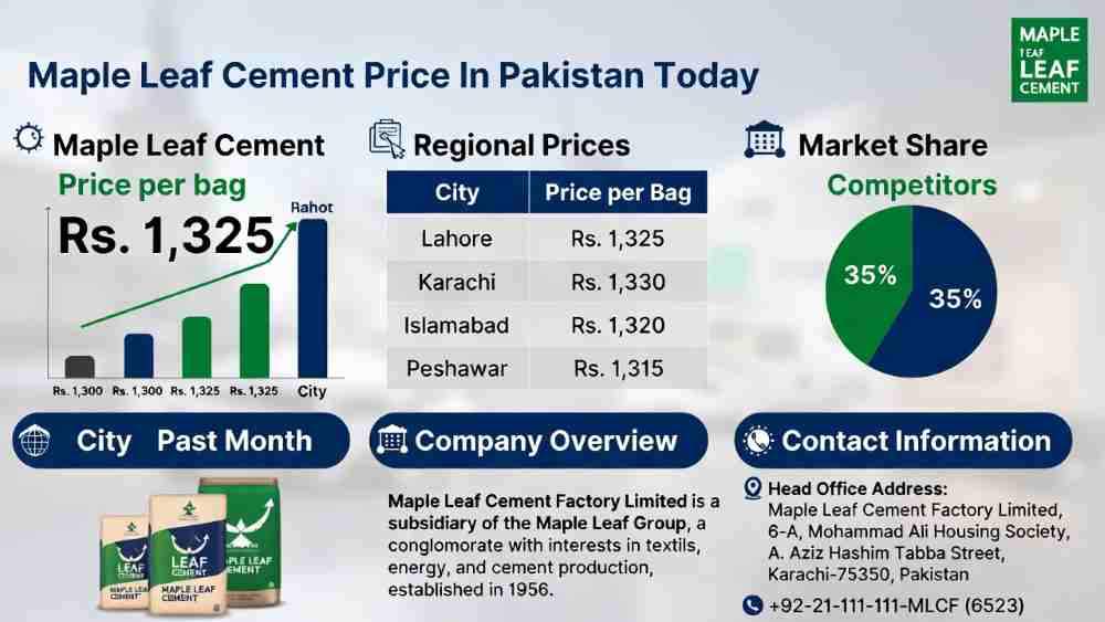 Today-Maple-Leaf-Cement-Price-In-Pakistan