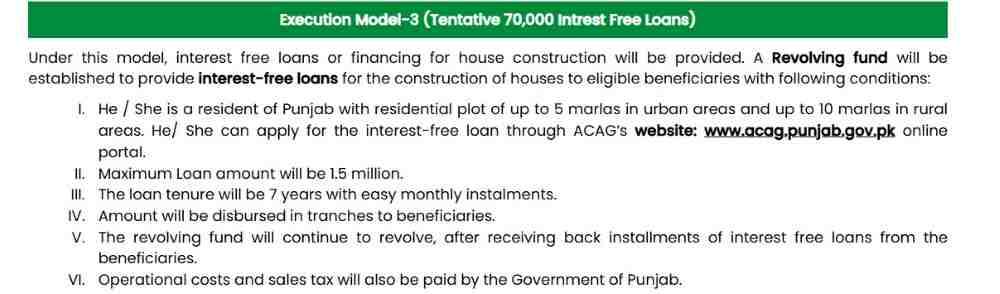 cm-apni-chhat-apna-ghar-15lakh-loan