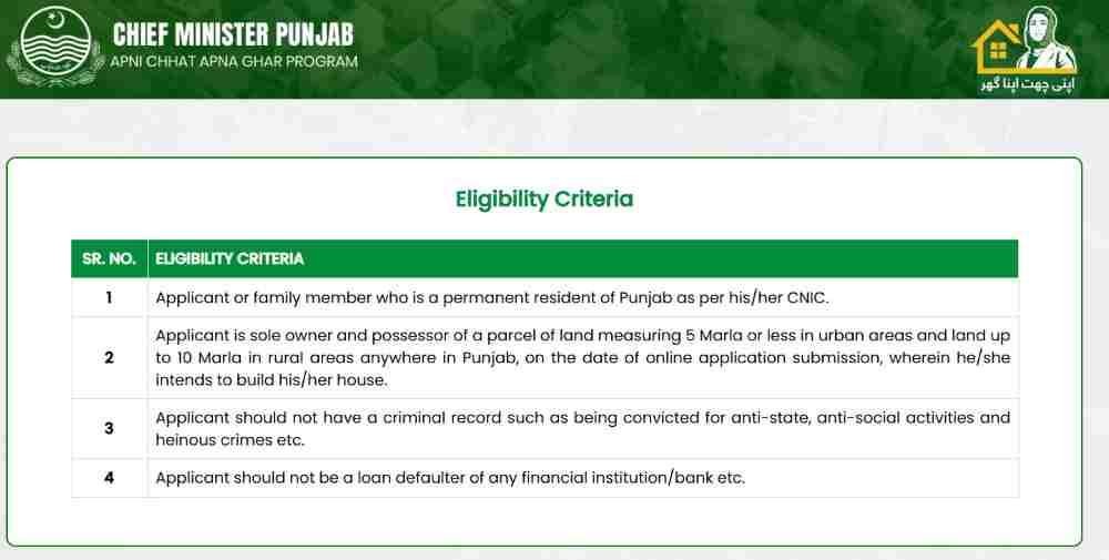 cm-maryam-nawaz-apni-chhat-apna-ghar-eligibility-criteria