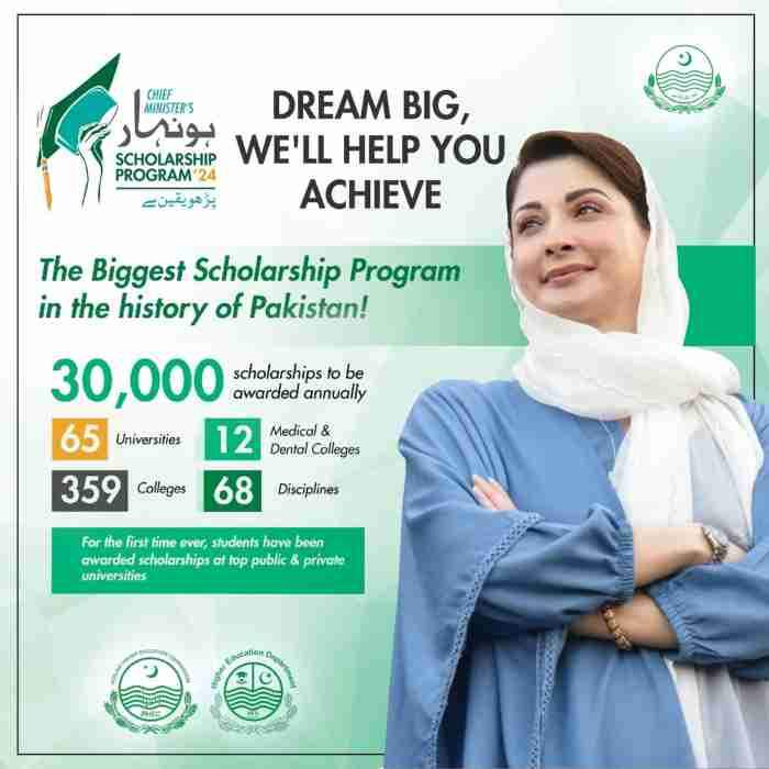 CM-Honhaar-Scholarship-Phase-2