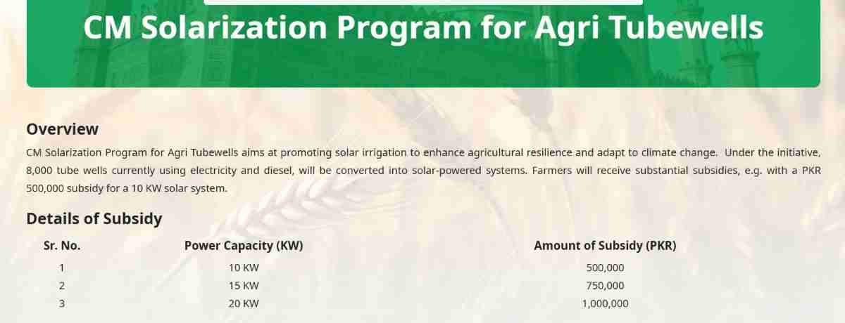 CM Solar Panel Scheme 2026 Punjab (Online Apply Last Date) 5 CM-Punjab-Maryam-Nawaz-Solar-Tubewell-Scheme