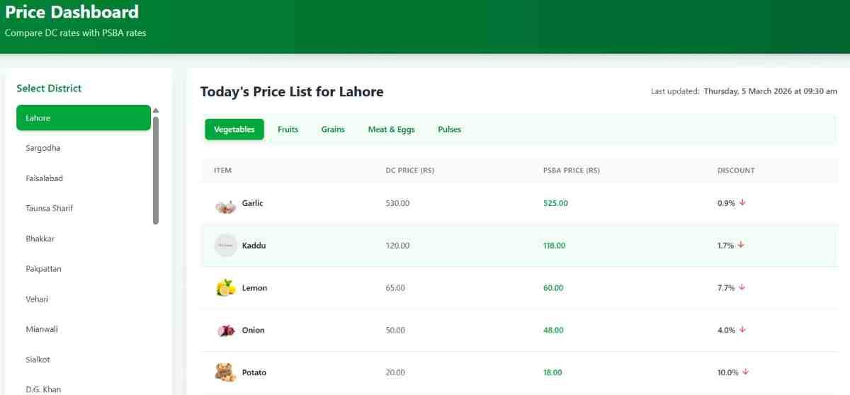 CM-Punjab-Ramzan-Bazar-Products-Prices