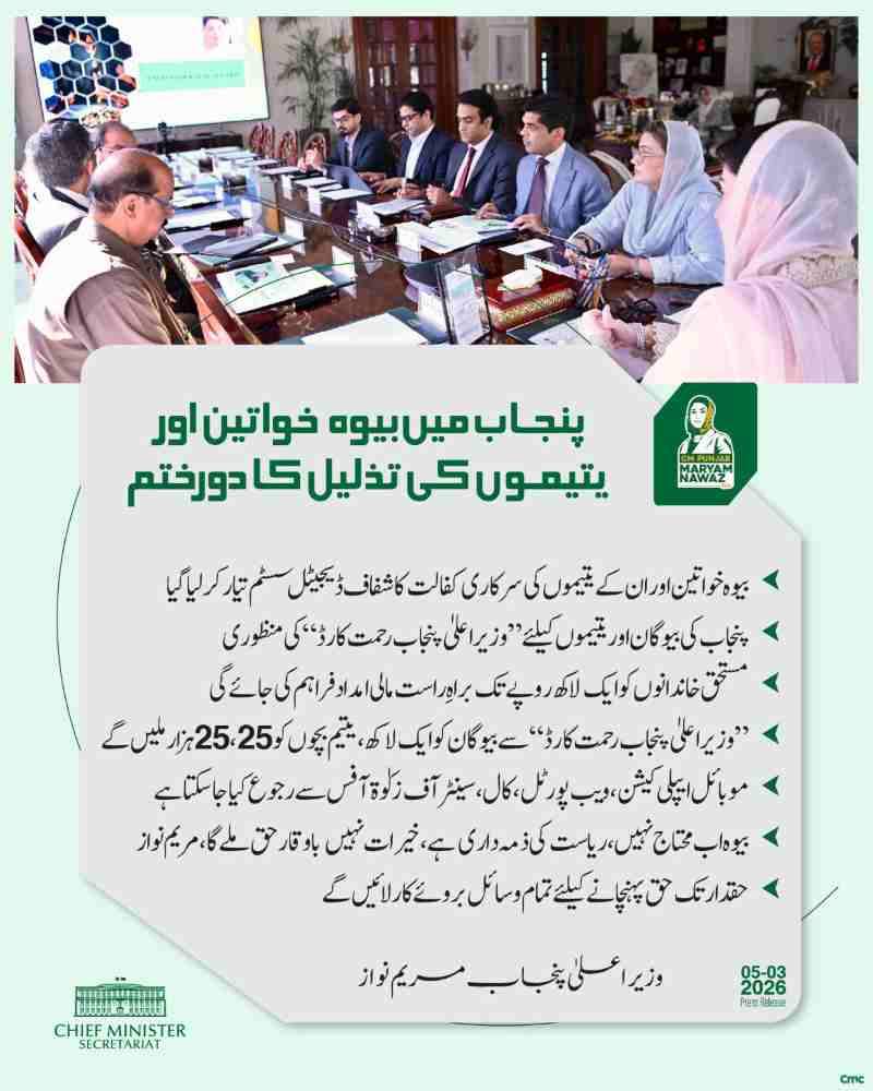 CM-Punjab-Rehmat-Card