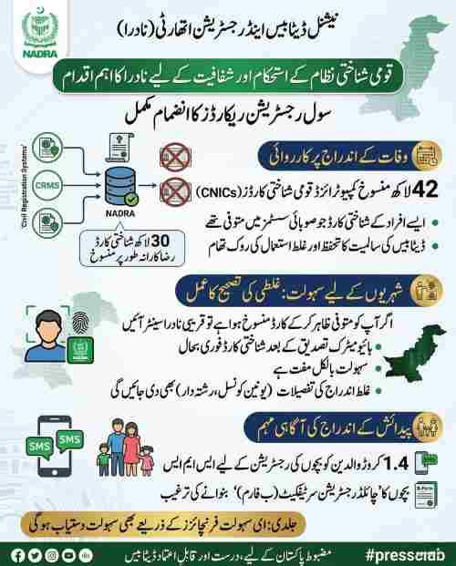 NADRA-B-Form-Online-Apply