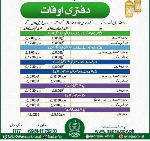 NADRA Pakistan Timing | Is Nadra Helpline 24 Hours 1 NADRA-Office-Timing