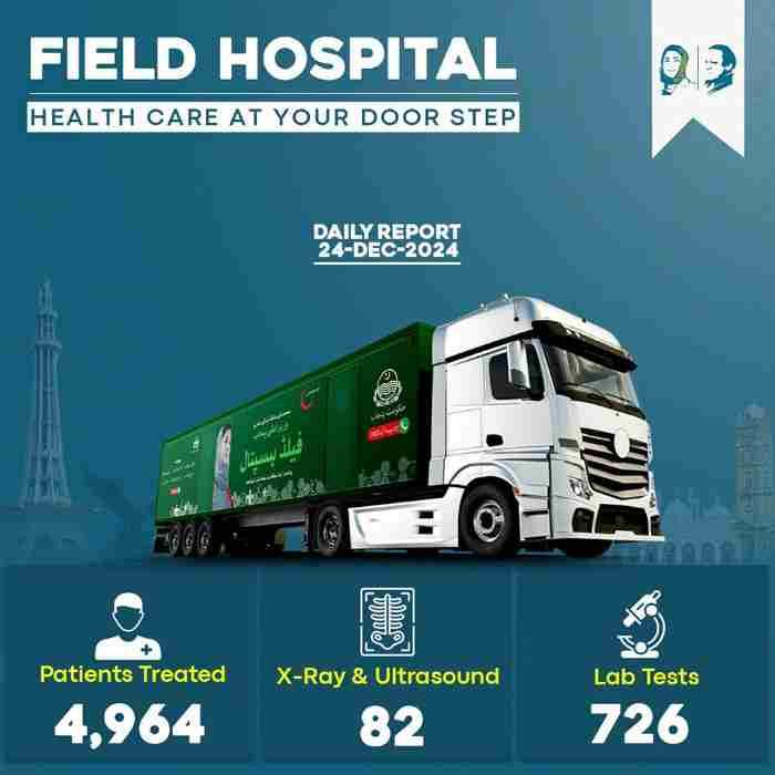 Punjab-Field-Hospital-Program