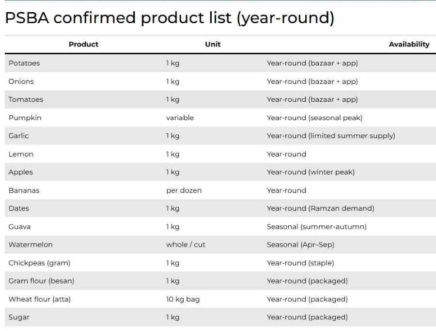 Ramzan-Bazar-Products-List