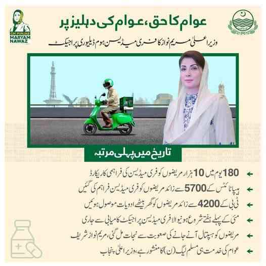 CM-Maryam-Nawaz-Free-Medicines-Program