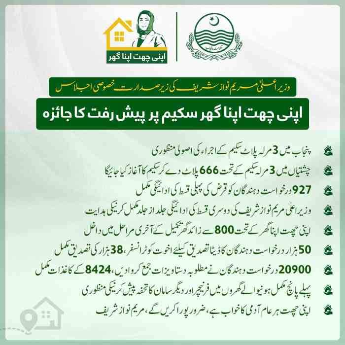 CM-Punjab-Apna-Ghar-1CR-Loan