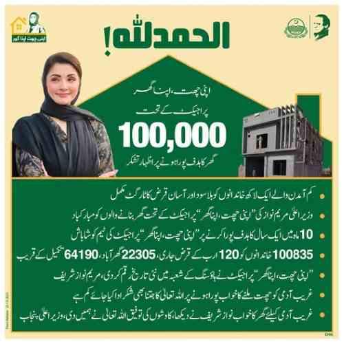 CM-Punjab-Apna-Ghar-Loan-Scheme
