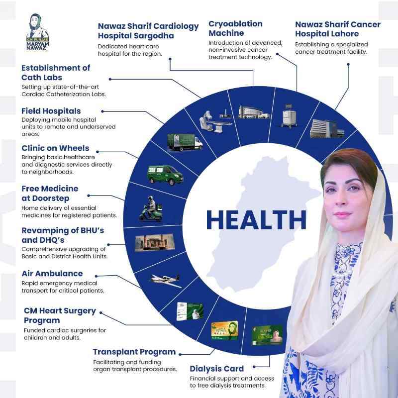 CM-Punjab-Maryam-Nawaz-All-Healthcare-Programs