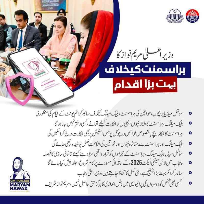 Online FIR Check By CNIC Pakistan - Punjab Police App 4 Harassment-Report-Online