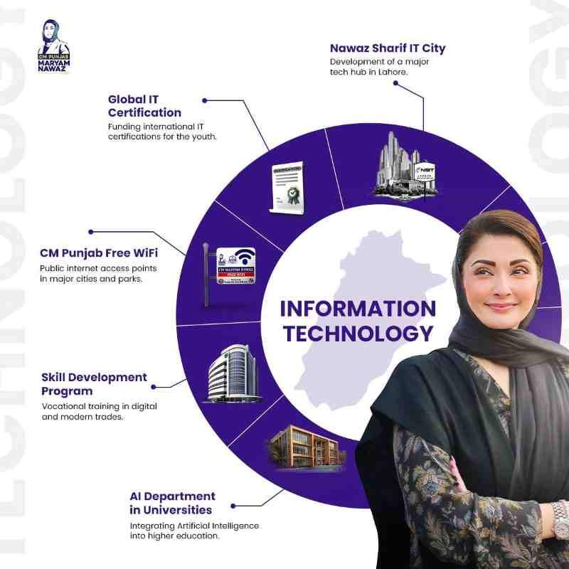 Maryam-Nawaz-Information-Technology-Programs