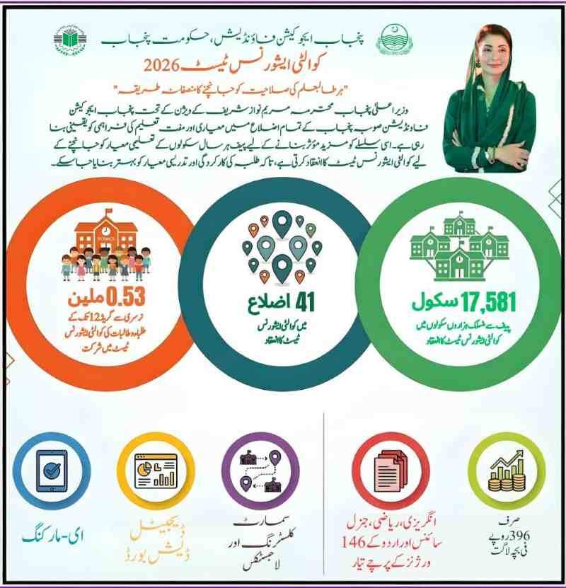 PEF Quality Assurance Test (QAT) 2026 (Syllabus & Test Date) 1 PEF-Quality-Assurance-Test-QAT