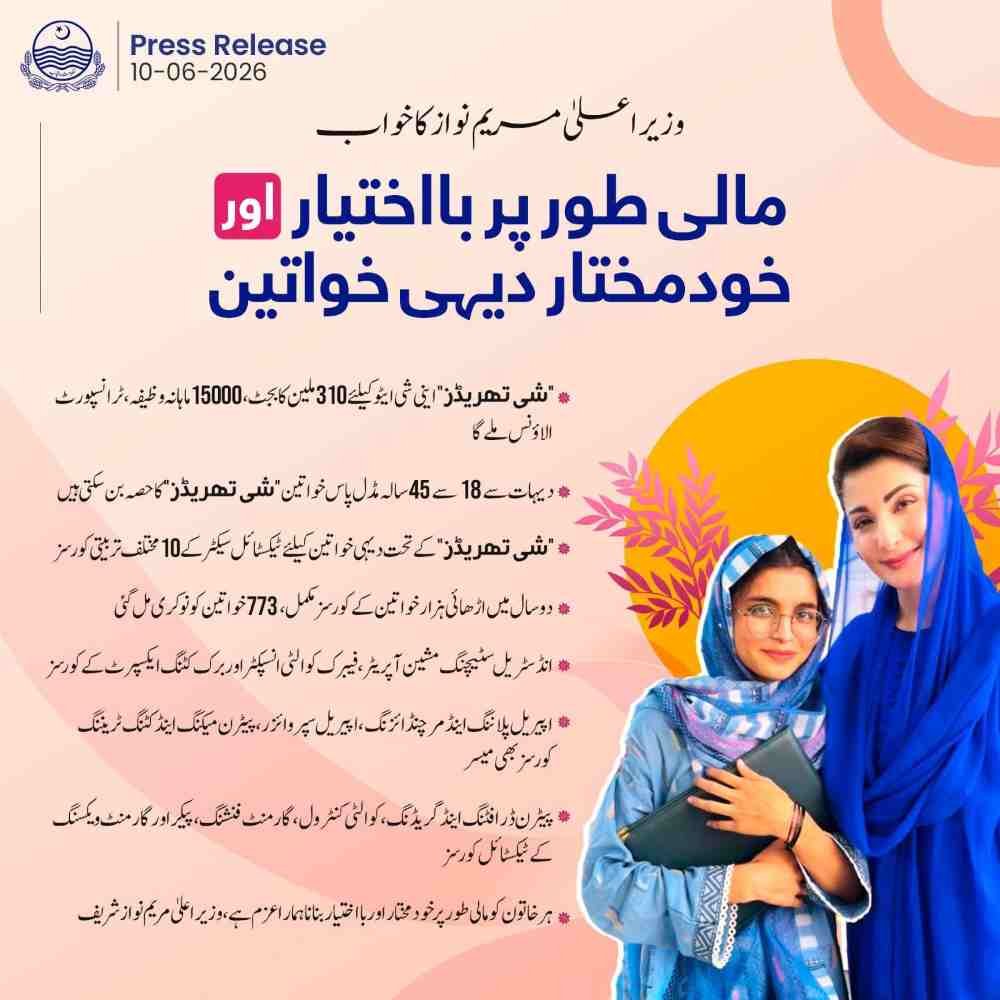 CM Punjab Maryam Nawaz She Threads Program (PKR 15K/Month) 1 CM-Punjab-Maryam-Nawaz-She-Threads-Program