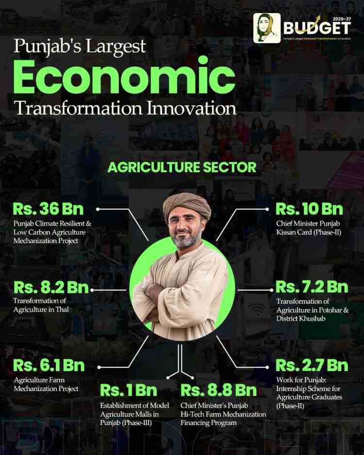 Punjab-Agriculture- Budget-2026-27
