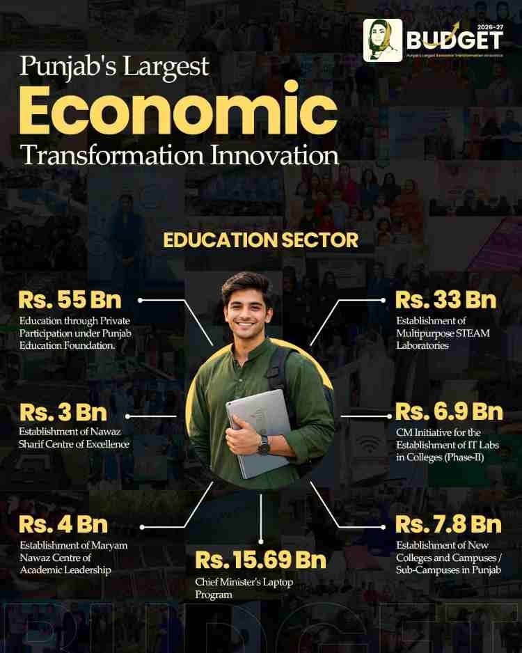 Punjab-Education-Budget-2026-27