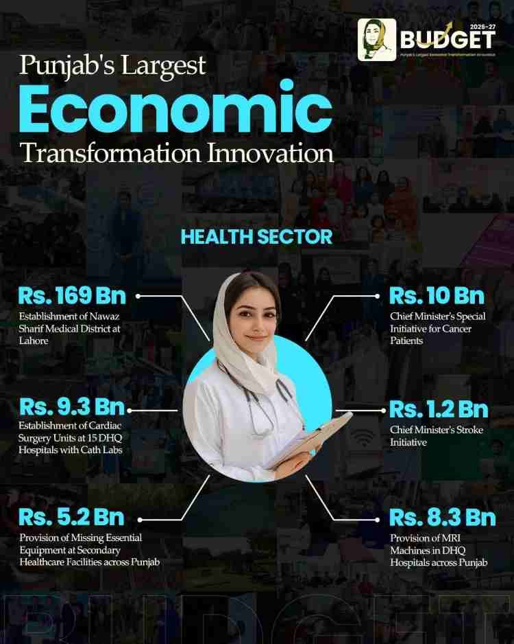 Punjab-Health-Budget-2026-27